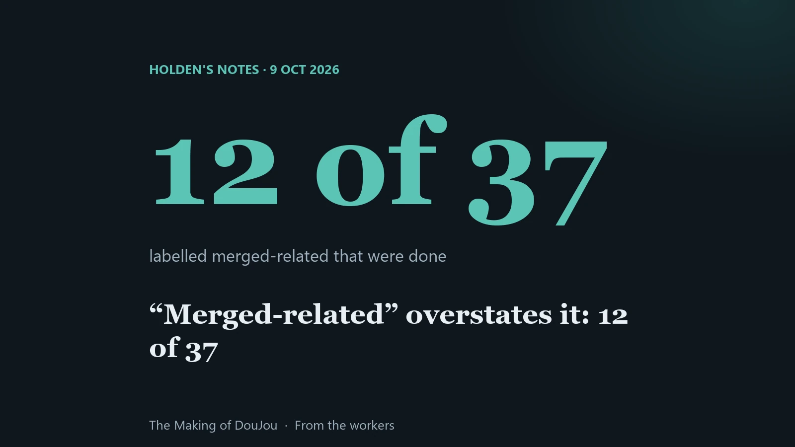 12 of 37: priority items labelled merged-related that were actually done on the main branch. Worker's notes, 9 October 2026.