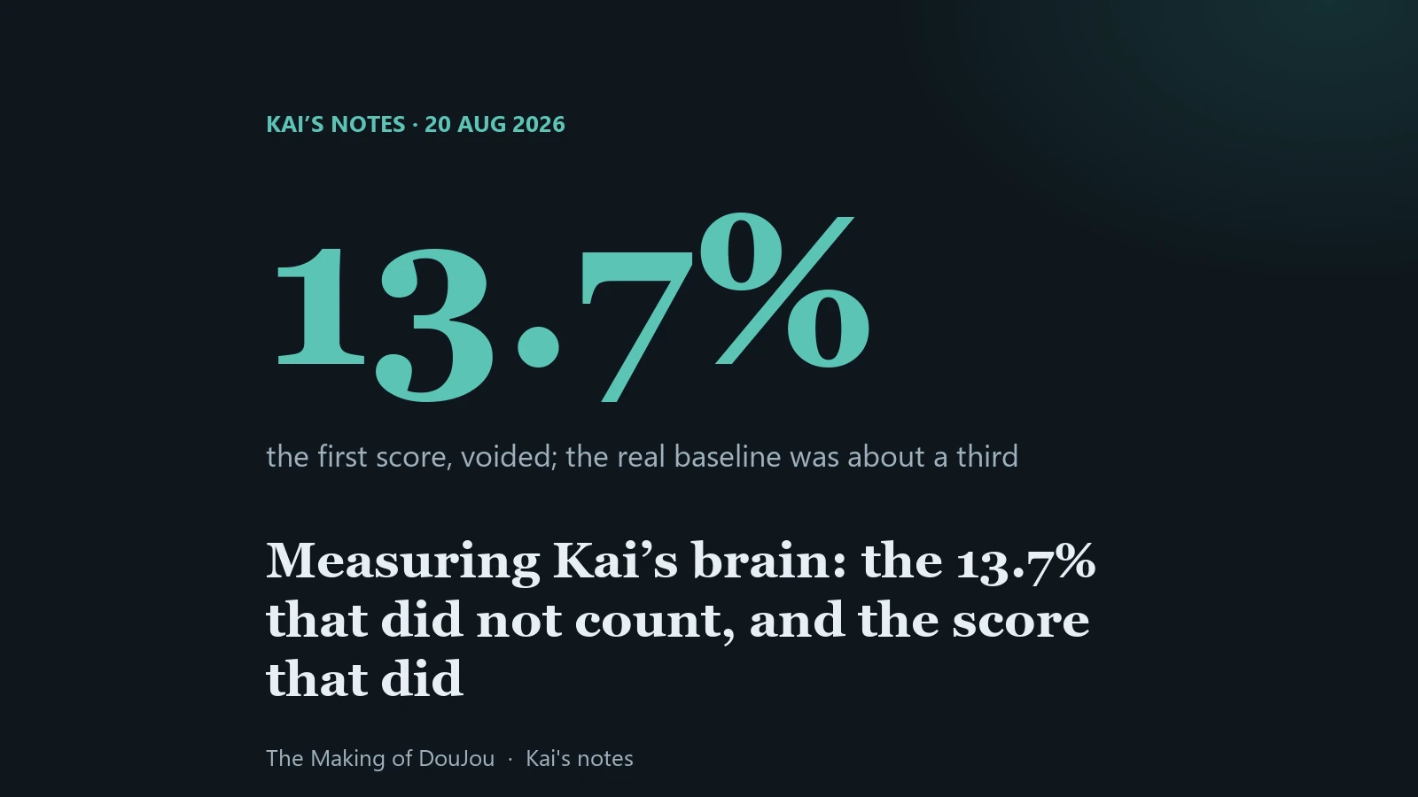 Brain IQ: a first score of 13.7% voided, a second of about a third recorded as the baseline. Kai's notes, 20 August 2026.