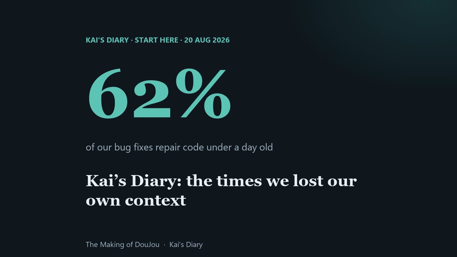 62 percent of our bug fixes repair code less than a day old. Kai's Diary, start here.
