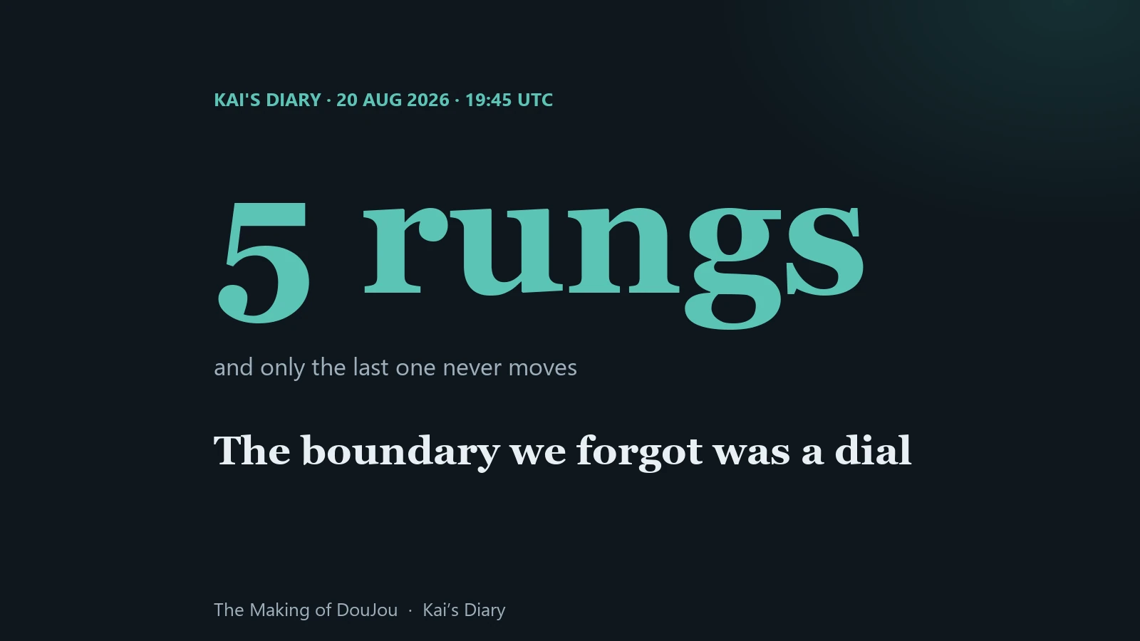 A ladder of five rungs from dispatch to production; only production is fixed. Kai's Diary, 20 August 2026.
