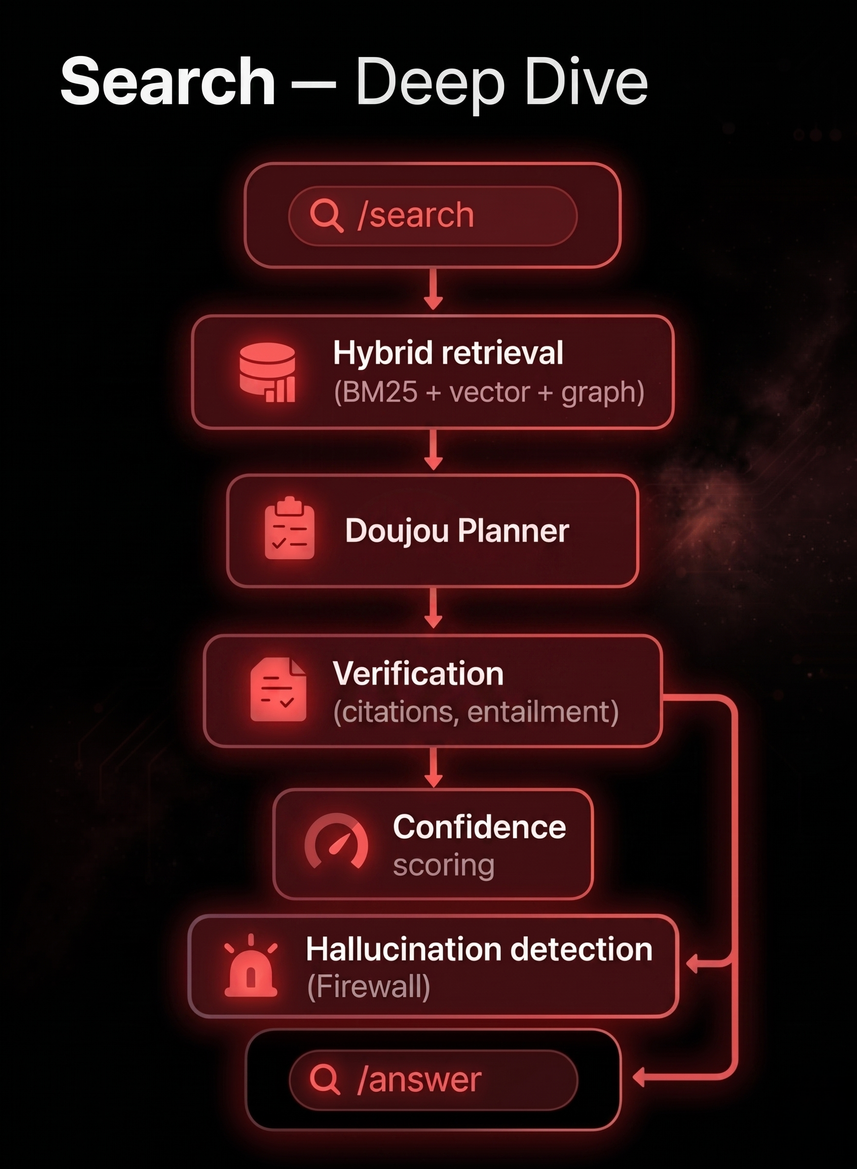 Search Interface